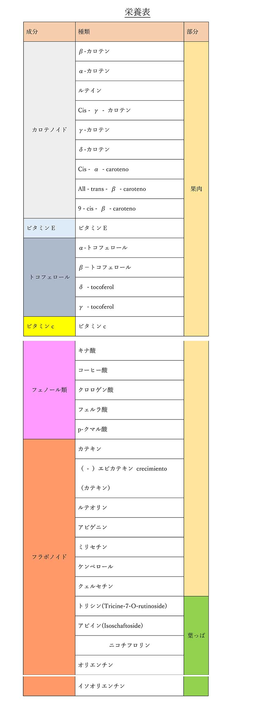 Empress’s power soft capsule