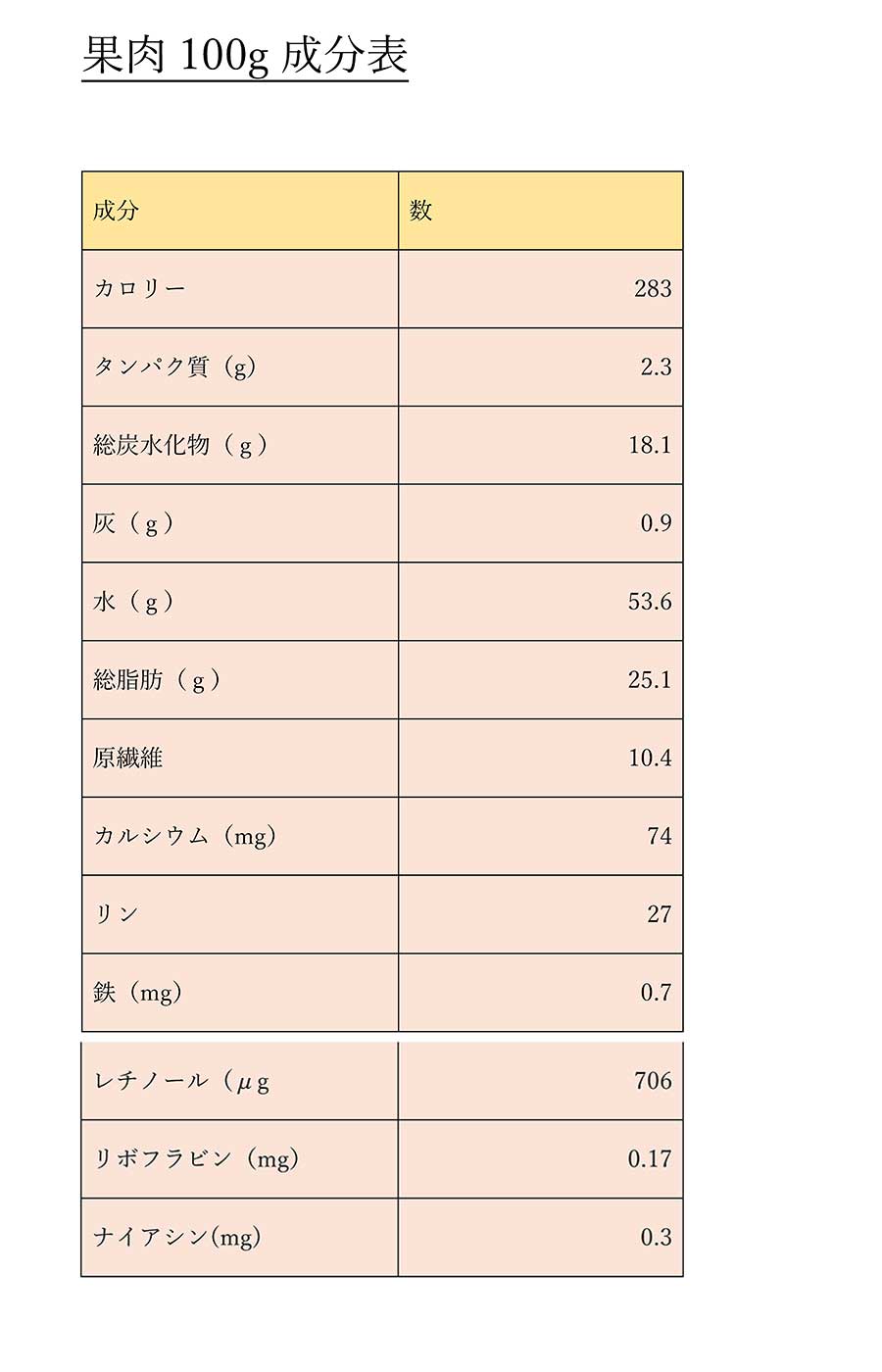 Empress’s power soft capsule